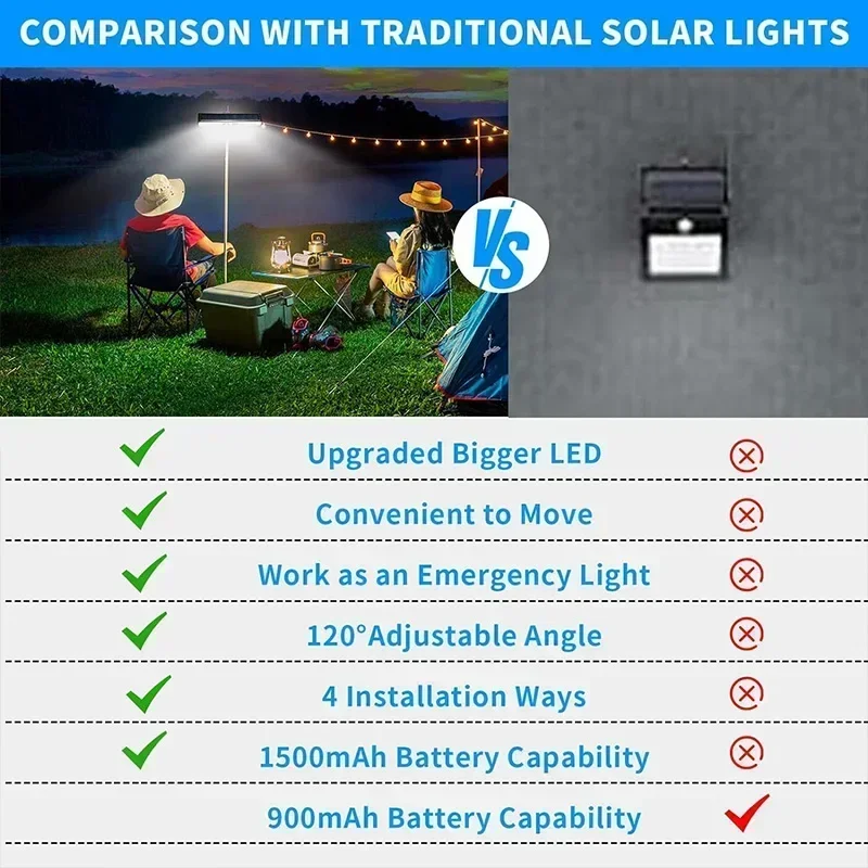 Luces Solares con Sensor de Mo - Outdoor Lighting Waterproof reseña y precio